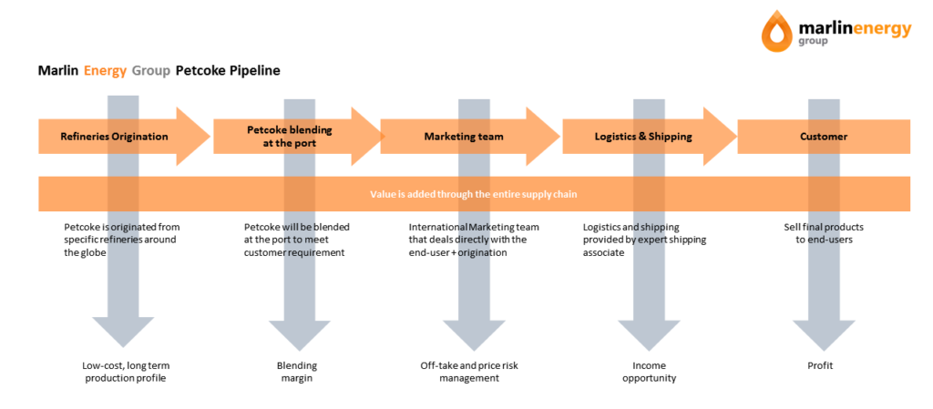 Services – Marlin Energy Group